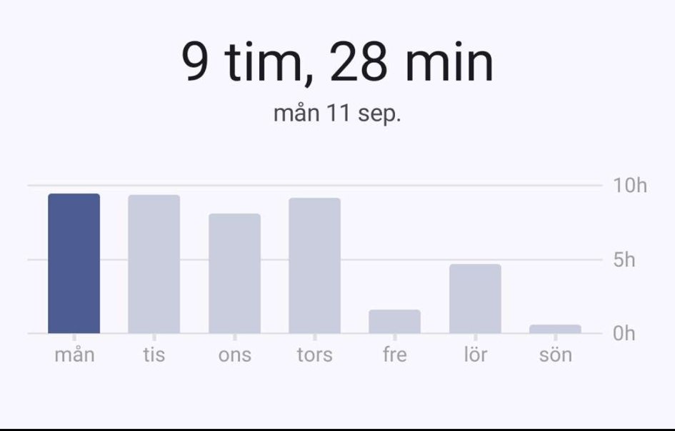 9h 30m
